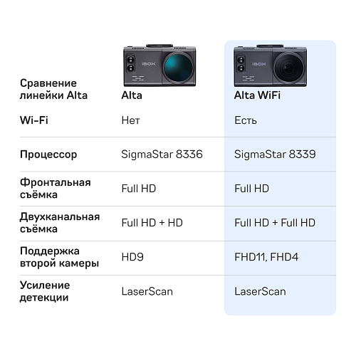 Видеорегистратор с сигнатурным радар-детектором iBOX Alta LaserScan WiFi Signature Dual + Внутрисалонная камера RearCam FHD4